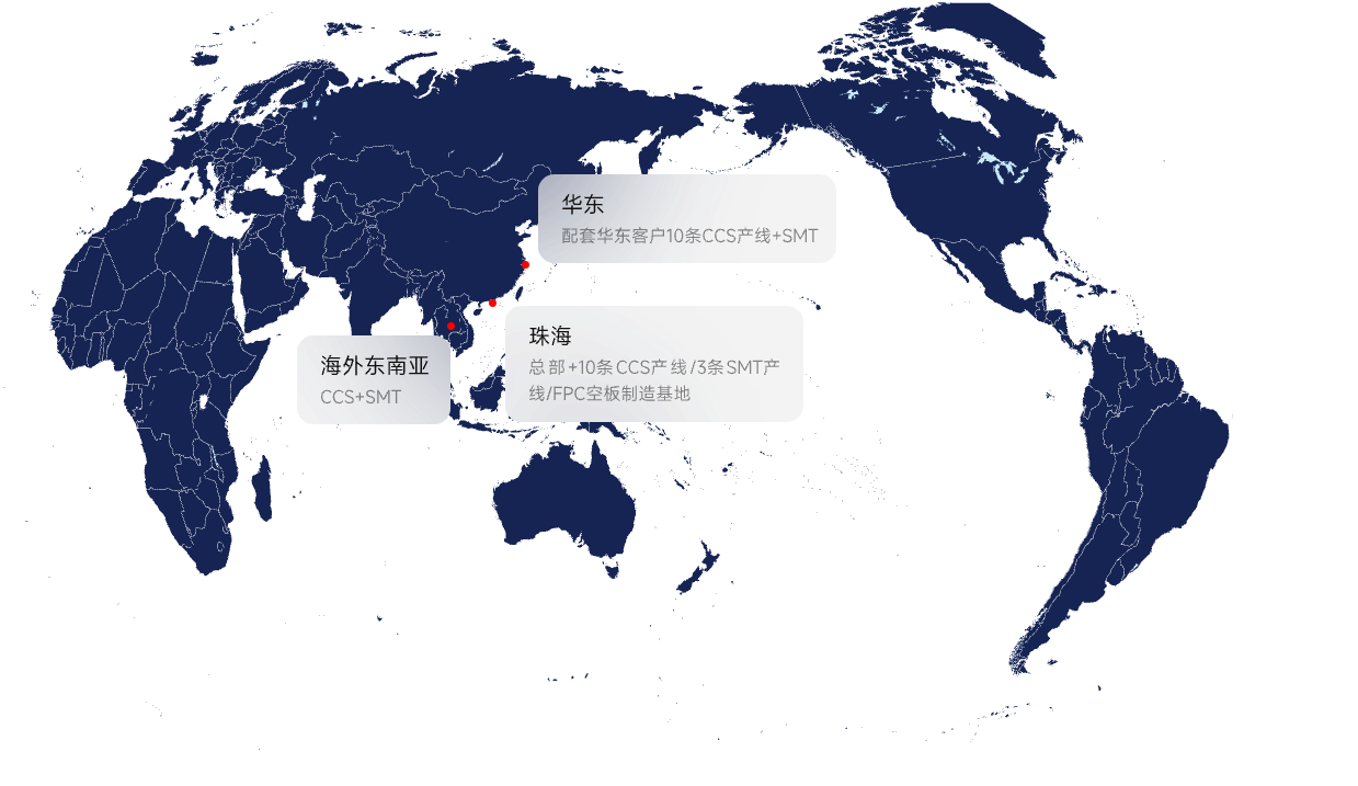 CCS产线规划